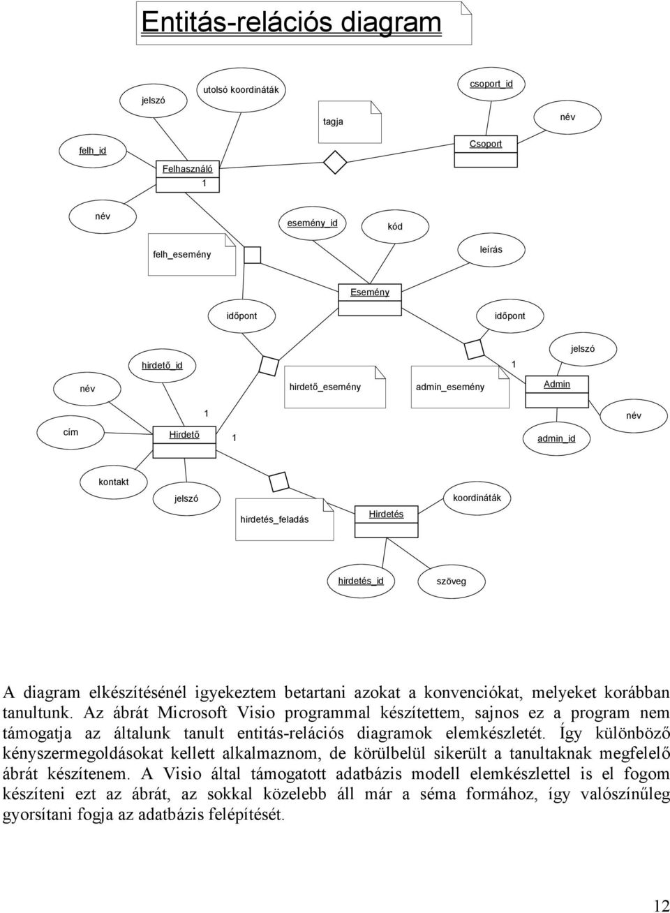 konvenciókat, melyeket korábban tanultunk. Az ábrát Microsoft Visio programmal készítettem, sajnos ez a program nem támogatja az általunk tanult entitás-relációs diagramok elemkészletét.