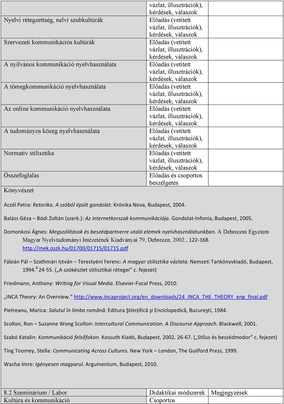 Balázs Géza Bódi Zoltán (szerk.): Az internetkorszak kommunikációja. Gondolat- Infonia, Budapest, 2005. Domonkosi Ágnes: Megszólítások és beszédpartnerre utaló elemek nyelvhasználatunkban.