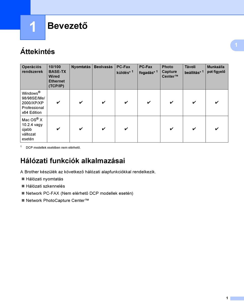 4 vagy újabb változat esetén 10/100 BASE-TX Wired Ethernet (TCP/IP) Nyomtatás Beolvasás PC-Fax küldés* 1 PC-Fax fogadás* 1 Photo Capture Center