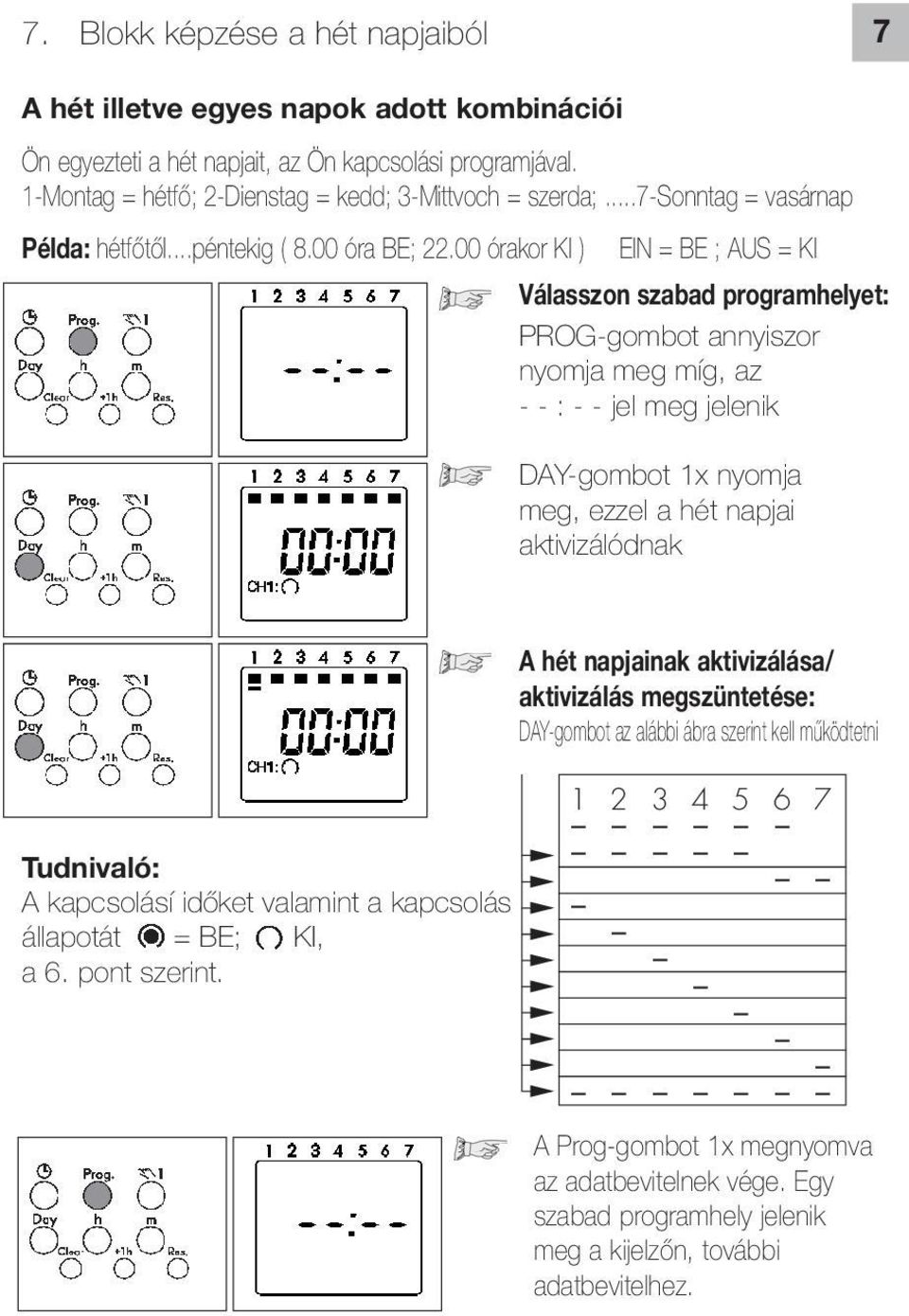 00 órakor KI ) EIN = BE ; AUS = KI Válasszon szabad programhelyet: PROG-gombot annyiszor nyomja meg míg, az - - : - - jel meg jelenik DAY-gombot 1x nyomja meg, ezzel a hét napjai aktivizálódnak A