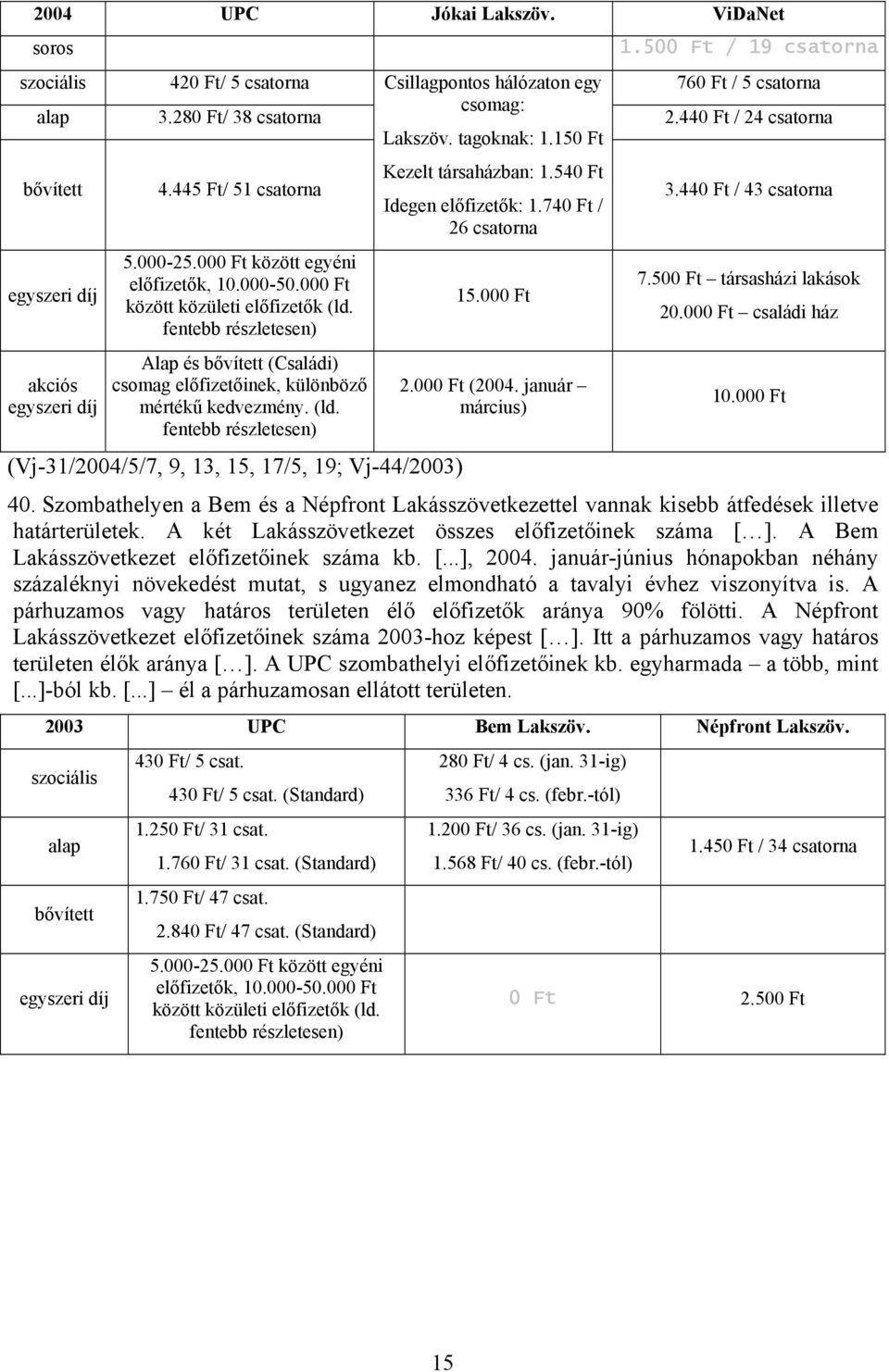 fentebb részletesen) Alap és bővített (Családi) csomag előfizetőinek, különböző mértékű kedvezmény. (ld. fentebb részletesen) (Vj-31/2004/5/7, 9, 13, 15, 17/5, 19; Vj-44/2003) Kezelt társaházban: 1.