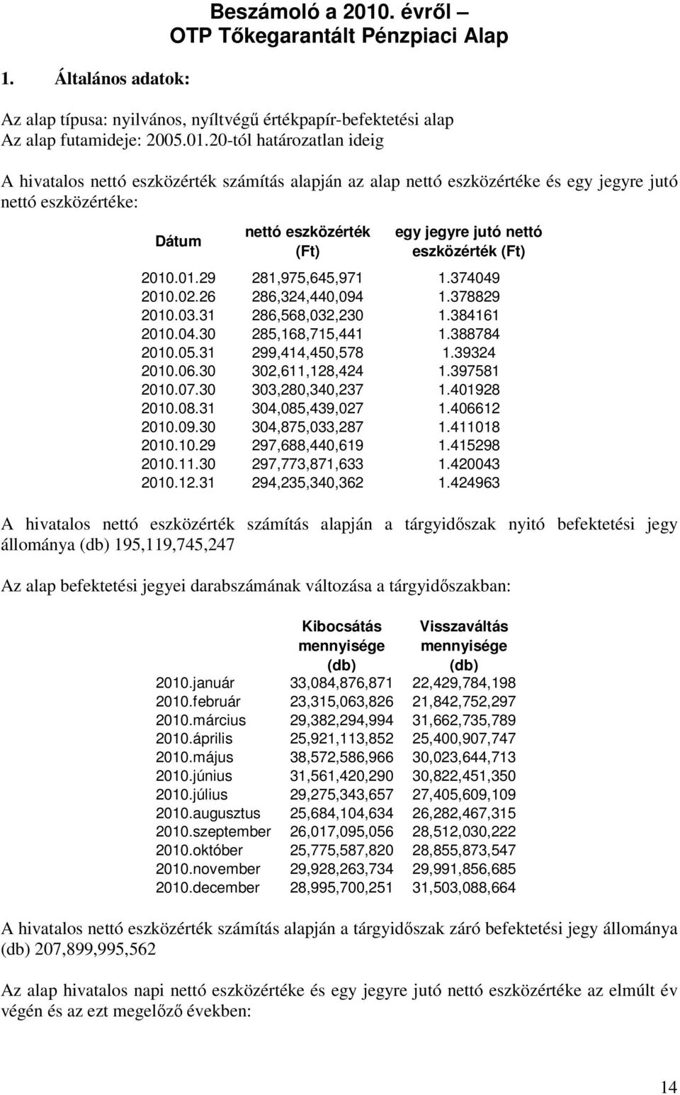 20-tól határozatlan ideig A hivatalos nettó eszközérték számítás alapján az alap nettó eszközértéke és egy jegyre jutó nettó eszközértéke: Dátum nettó eszközérték (Ft) egy jegyre jutó nettó