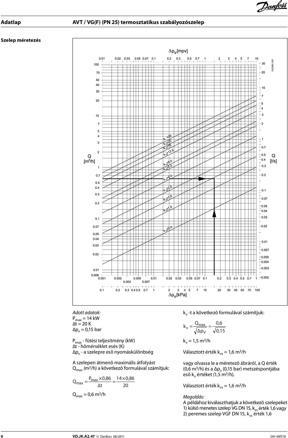 Választott érték k vs = 1,6 m 3 /h vagy olvassa le a méretezõ ábráról, a Q érték (0,6 m 3 /h) és a Δp v (0,15 bar) metszéspontjába esõ k v értéket (1,5 m 3 /h).