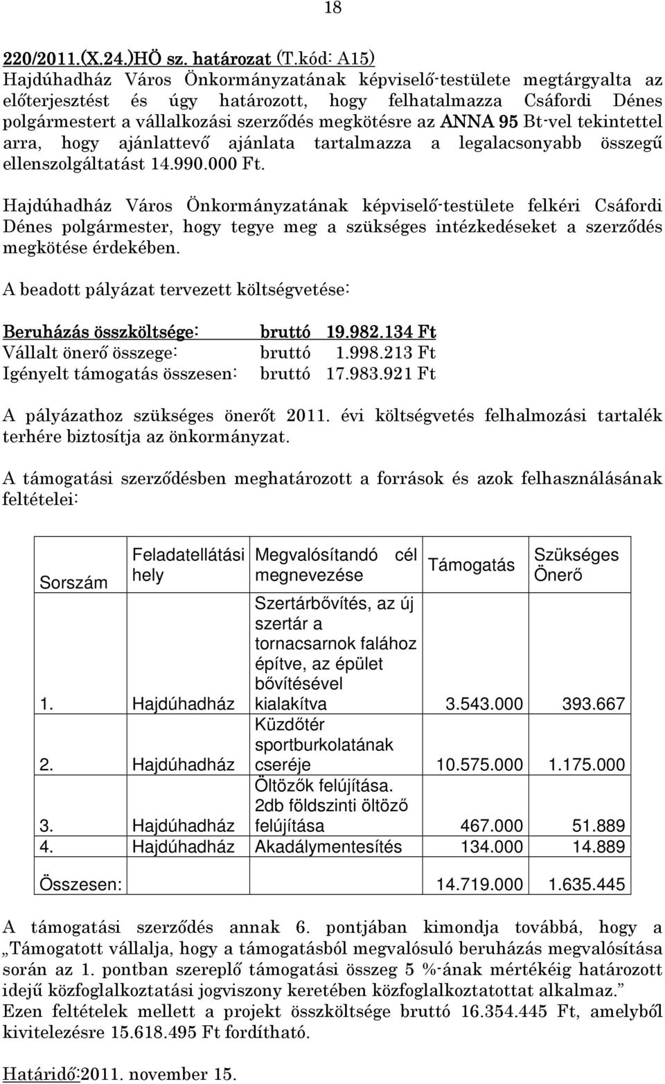 az ANNA 95 Bt-vel tekintettel arra, hogy ajánlattevő ajánlata tartalmazza a legalacsonyabb összegű ellenszolgáltatást 14.990.000 Ft.