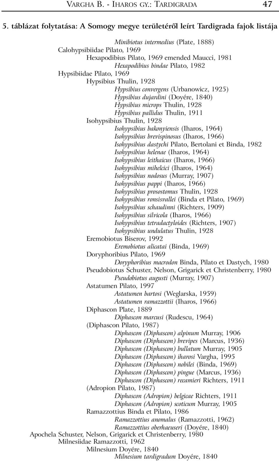 Heapodibius bindae Pilato, 1982 Hypsibiidae Pilato, 1969 Hypsibius Thulin, 1928 Hypsibius convergens (Urbanowicz, 1925) Hypsibius dujardini (Doyére, 1840) Hypsibius microps Thulin, 1928 Hypsibius