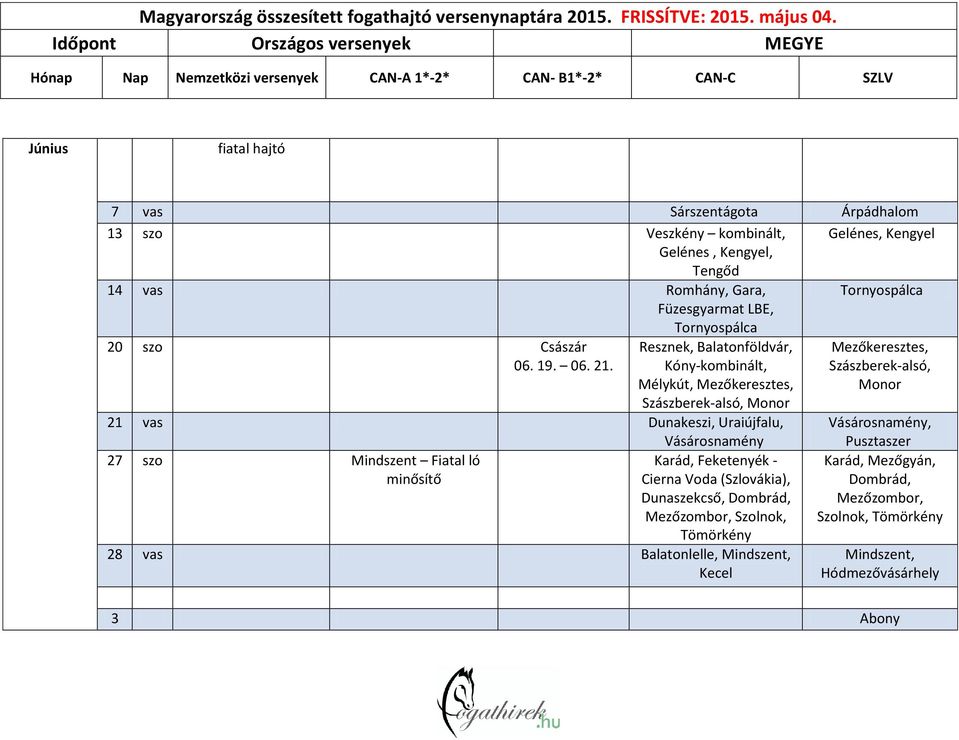 Resznek, Balatonföldvár, Kóny-, Mélykút, Mezőkeresztes, Szászberek-alsó, Monor 21 vas Dunakeszi, Uraiújfalu, Vásárosnamény 27 szo Mindszent Fiatal ló minősítő