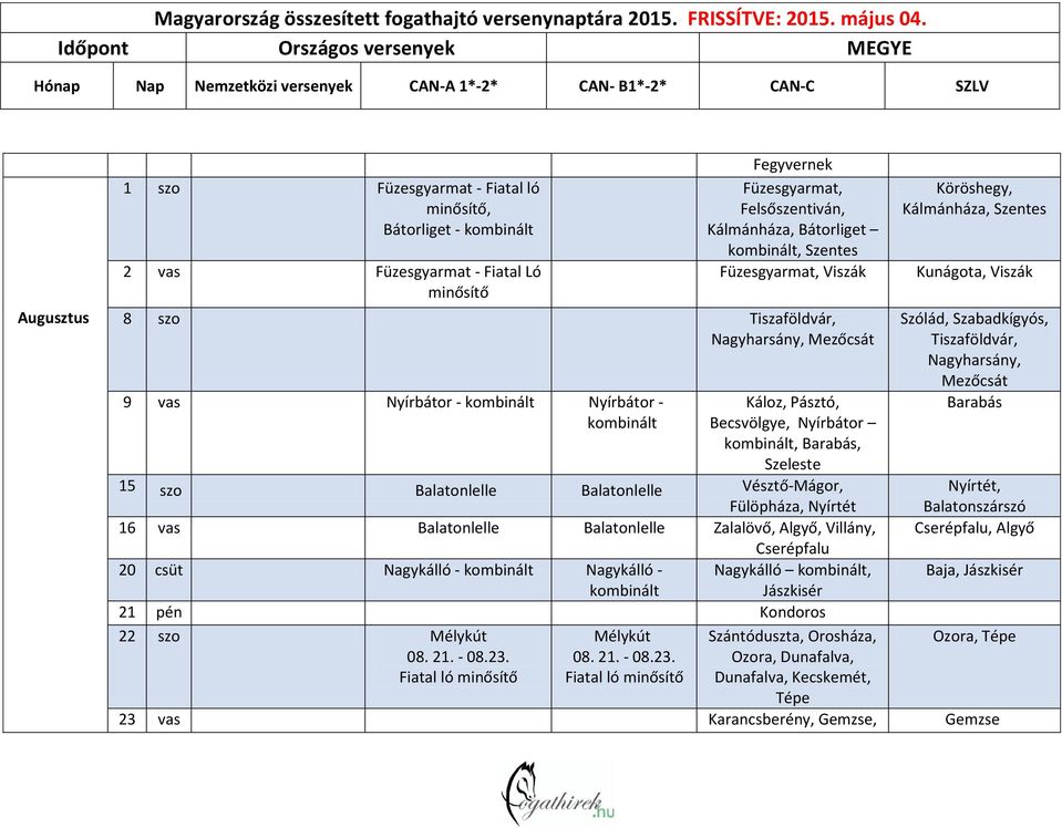 Balatonlelle Balatonlelle Zalalövő, Algyő, Villány, Cserépfalu 20 csüt Nagykálló - Nagykálló - Nagykálló, Jászkisér 21 pén Kondoros 22 szo Mélykút 08. 21. - 08.23.