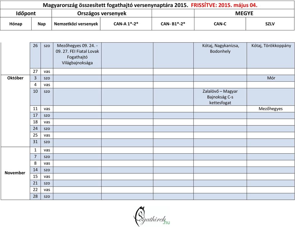 Törökkoppány 27 vas Október 3 szo Mór 4 vas 10 szo Zalalövő Magyar Bajnokság C-s