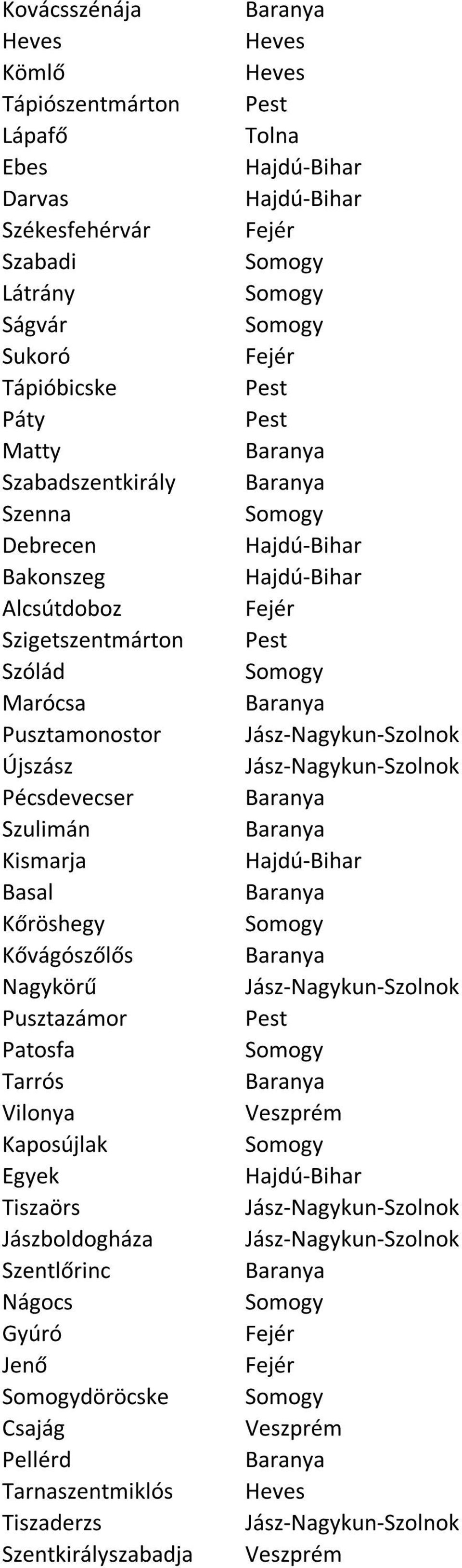 Pécsdevecser Szulimán Kismarja Basal Kőröshegy Kővágószőlős Nagykörű Pusztazámor Patosfa Tarrós Vilonya Kaposújlak Egyek