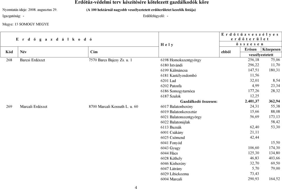 28,32 6187 Szulok 12,25 Gazdálkodó : 2.401,37 362,94 269 Marcali Erdészet 8700 Marcali Kossuth L. u.