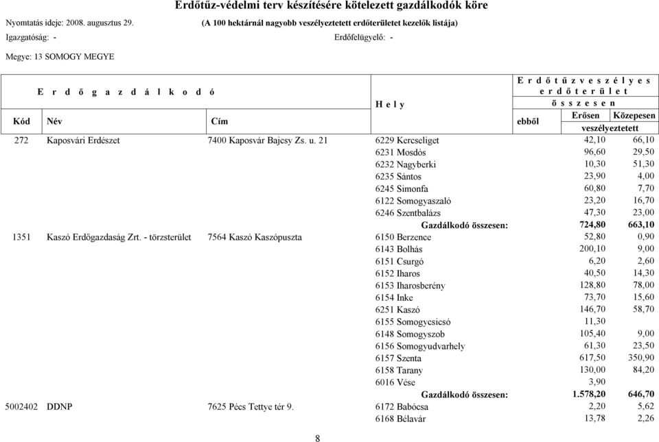 : 724,80 663,10 1351 Kaszó Erdőgazdaság Zrt.