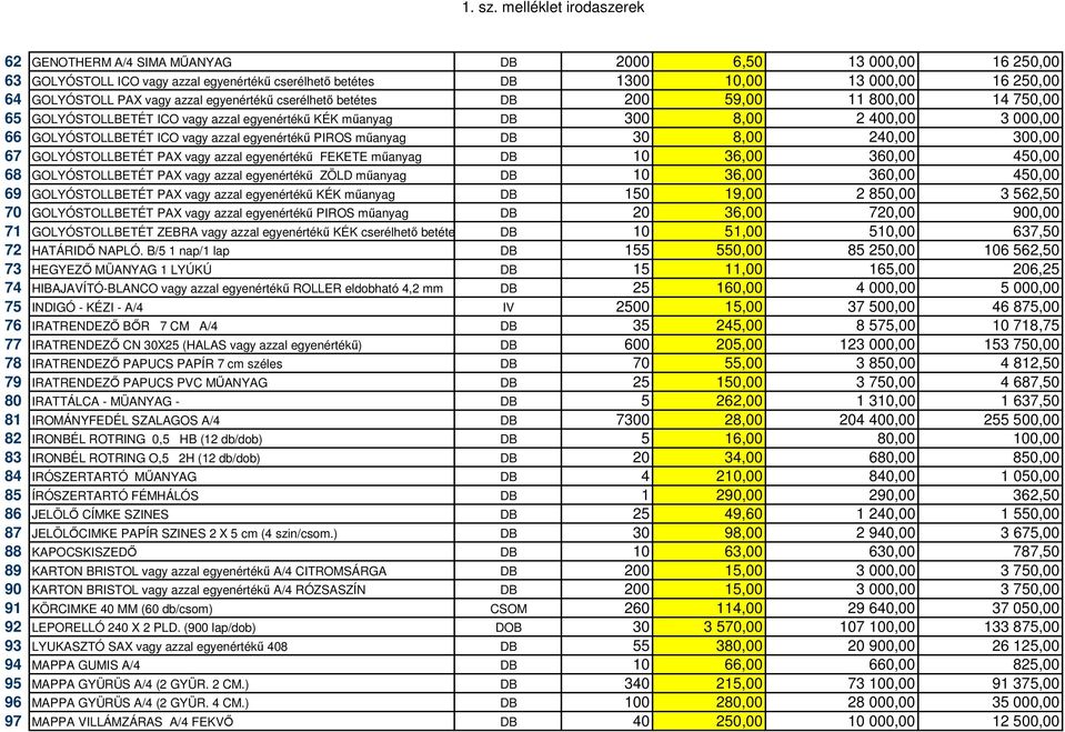 30 8,00 240,00 300,00 67 GOLYÓSTOLLBETÉT PAX vagy azzal egyenérték FEKETE m anyag DB 10 36,00 360,00 450,00 68 GOLYÓSTOLLBETÉT PAX vagy azzal egyenérték ZÖLD m anyag DB 10 36,00 360,00 450,00 69