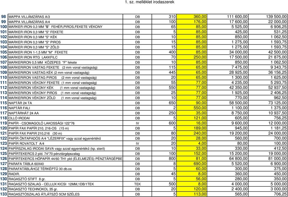 IRON 0,3 MM "S" ZÖLD DB 15 85,00 1 275,00 1 593,75 105 MARKER IRON 1-1,5 MM "M" FEKETE DB 400 85,00 34 000,00 42 500,00 106 MARKER IRON RTG LAKKFILC DB 70 250,00 17 500,00 21 875,00 107 MARKERIRON