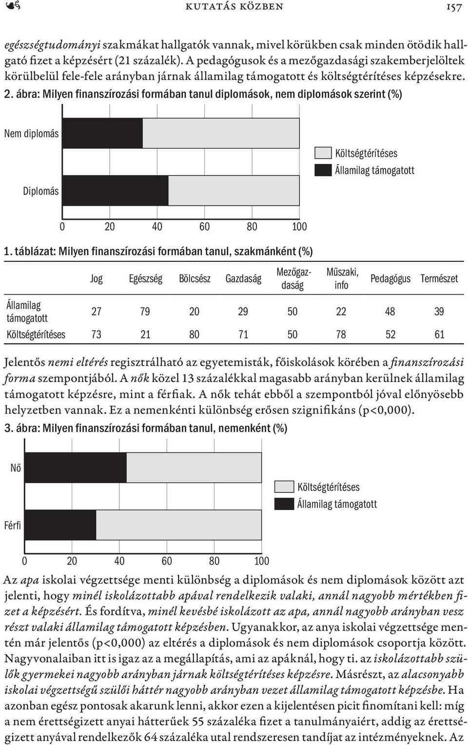 ábra: Milyen finanszírozási formában tanul diplomások, nem diplomások szerint (%) Nem diplomás Diplomás 1.