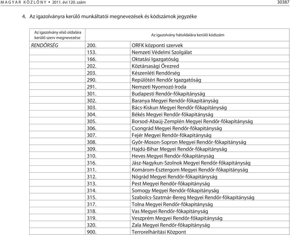 ORFK központi szervek 153. Nemzeti Védelmi Szolgálat 166. Oktatási Igazgatóság 202. Köztársasági Õrezred 203. Készenléti Rendõrség 290. Repülõtéri Rendõr Igazgatóság 291. Nemzeti Nyomozó Iroda 301.