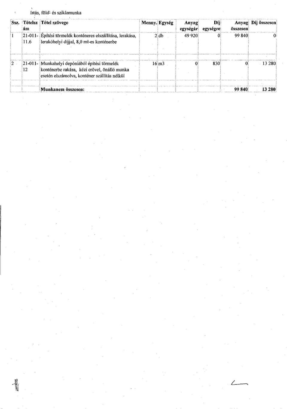 0 11.6 lerakóhelyi díjjal, 8,0 mi-es konténerbe Anyag Díj összesen összesen 99 840 0 21-011- Munkahelyi