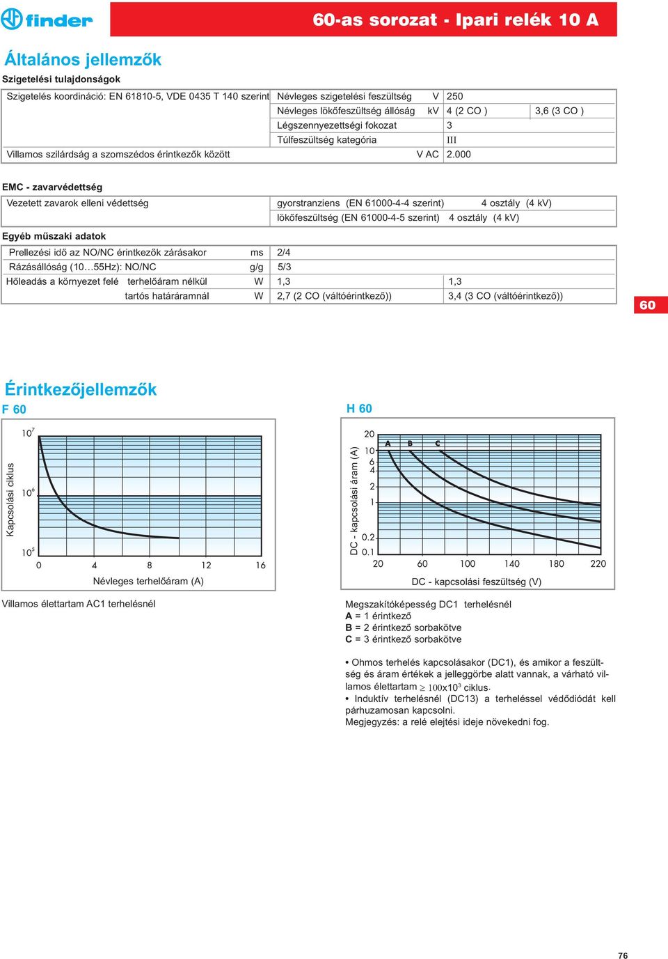 000 EMC - zavarvédettség Vezetett zavarok elleni védettség gyorstranziens (EN 61000-4-4 szerint) 4 osztály (4 kv) lökõfeszültség (EN 61000-4-5 szerint) 4 osztály (4 kv) Egyéb mûszaki adatok