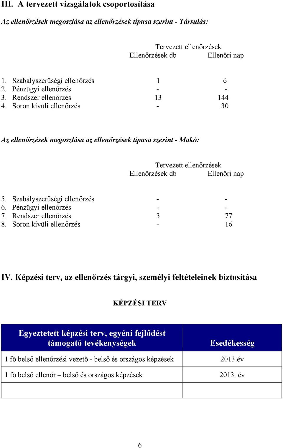 Soron kívüli ellenőrzés - 30 Az ellenőrzések megoszlása az ellenőrzések típusa szerint - Makó: Tervezett ellenőrzések Ellenőrzések db Ellenőri nap 5. Szabályszerűségi ellenőrzés - - 6.