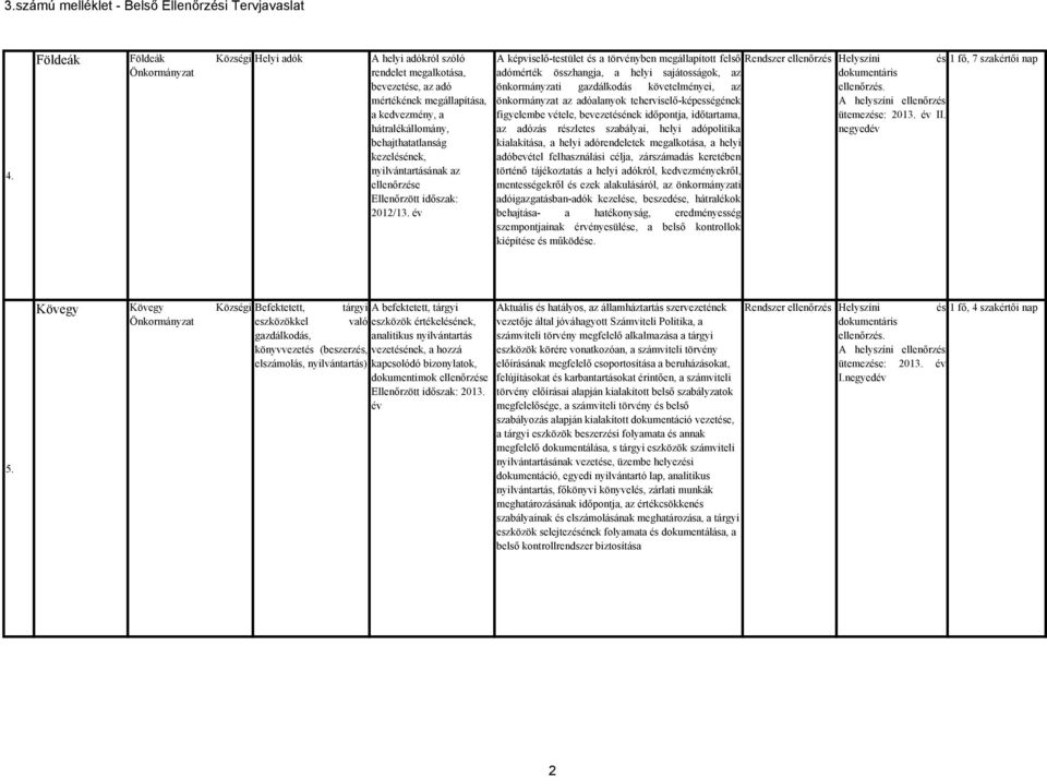 kezelésének, nyilvántartásának az ellenőrzése Ellenőrzött időszak: 2012/13.