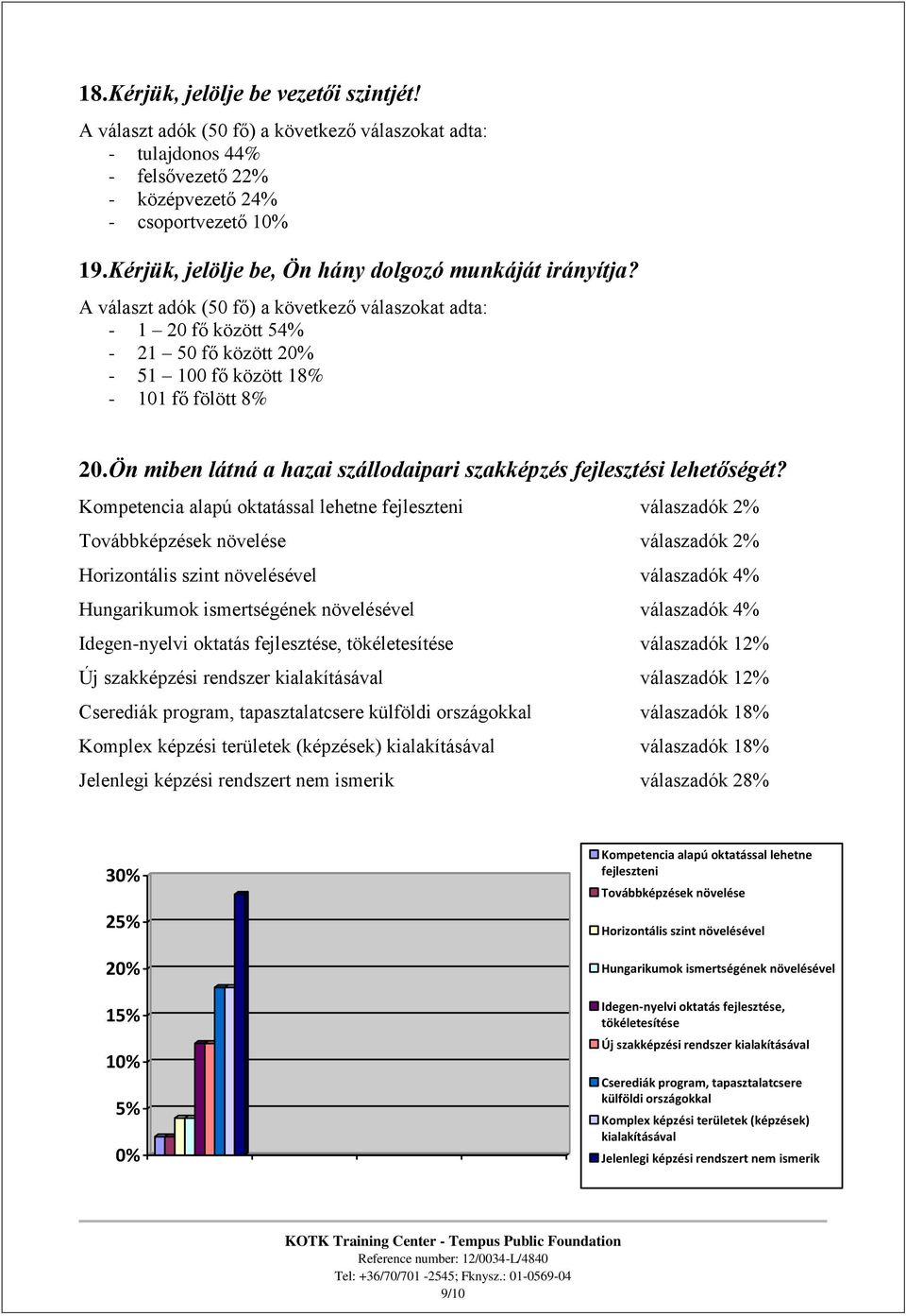 Ön miben látná a hazai szállodaipari szakképzés fejlesztési lehetőségét?