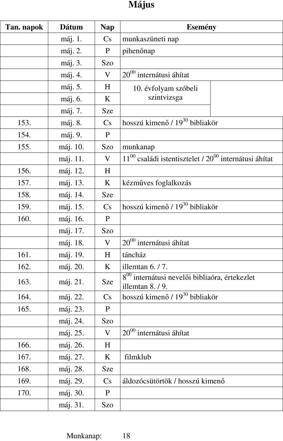 Sze 159. máj. 15. Cs hosszú kimenő / 19 30 bibliakör 160. máj. 16. P máj. 17. máj. 18. V 20 00 internátusi áhítat 161. máj. 19. H táncház 162. máj. 20. illemtan 6. / 7. 163. máj. 21.