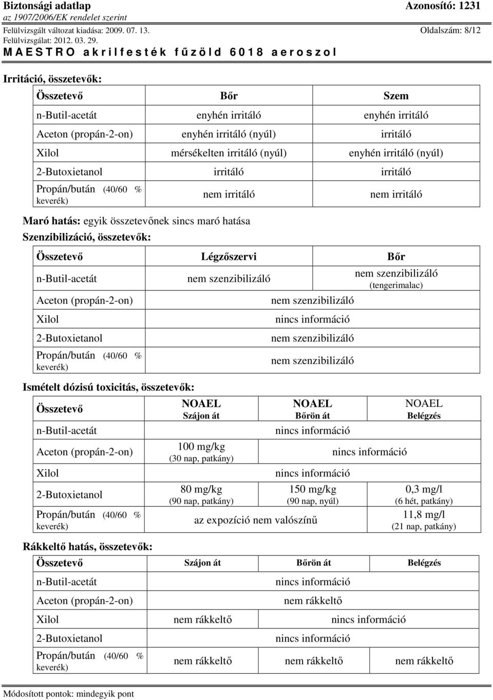 irritáló (nyúl) 2-Butoxietanol irritáló irritáló nem irritáló Maró hatás: egyik összetevınek sincs maró hatása Szenzibilizáció, összetevık: nem irritáló Összetevı Légzıszervi Bır n-butil-acetát