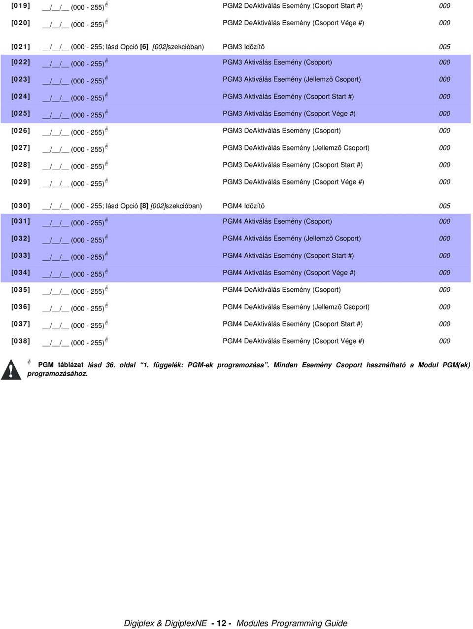 PGM3 Aktiválás Esemény (Jellemzõ Csoport) 000 [024] / / (000-255)! PGM3 Aktiválás Esemény (Csoport Start #) 000 [025] / / (000-255)! PGM3 Aktiválás Esemény (Csoport Vége #) 000 [026] / / (000-255)!