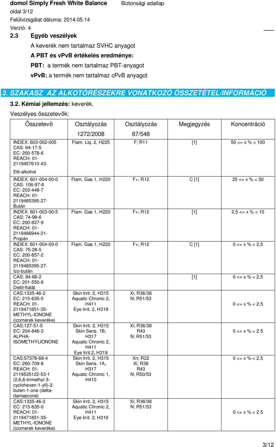 Veszélyes összetevők: Összetevő INDEX: 603-002-005 CAS: 64-17-5 EC: 200-578-6 2119457610-43- Etil-alkohol INDEX: 601-004-00-0 CAS: 106-97-8 EC: 203-448-7 2119485395-27- Bután INDEX: 601-003-00-5 CAS: