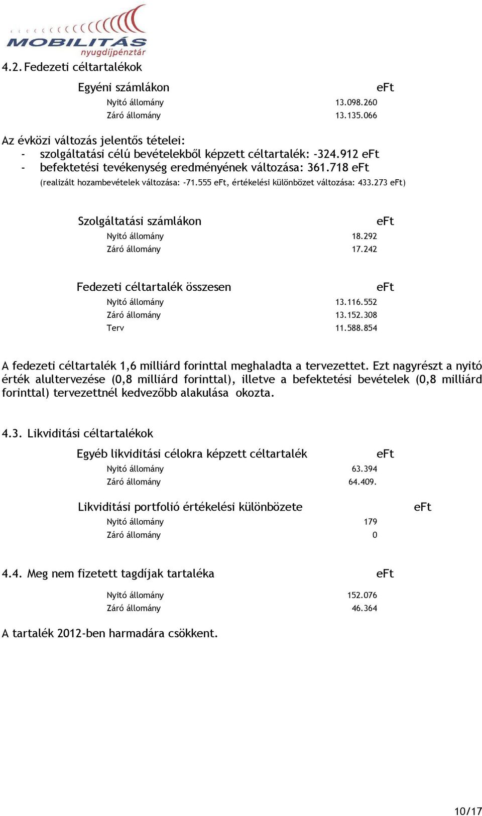 273 eft) eft Szolgáltatási számlákon eft Nyitó állomány 18.292 Záró állomány 17.242 Fedezeti céltartalék összesen eft Nyitó állomány 13.116.552 Záró állomány 13.152.308 Terv 11.588.