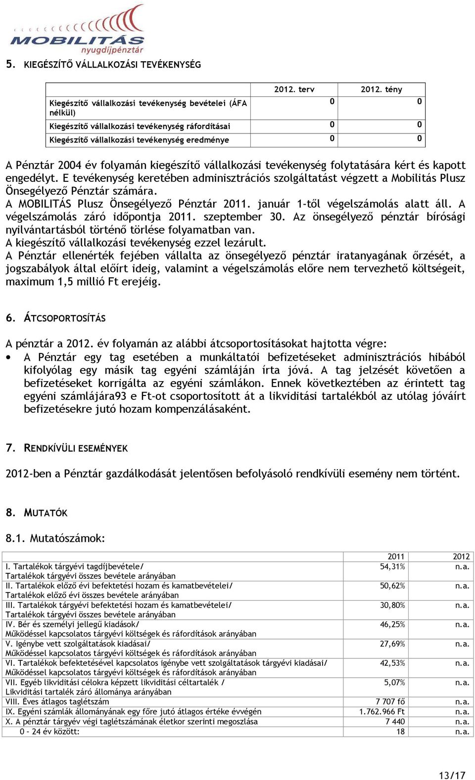 kapott engedélyt. E tevékenység keretében adminisztrációs szolgáltatást végzett a Mobilitás Plusz Önsegélyezı Pénztár számára. A MOBILITÁS Plusz Önsegélyezı Pénztár 2011.