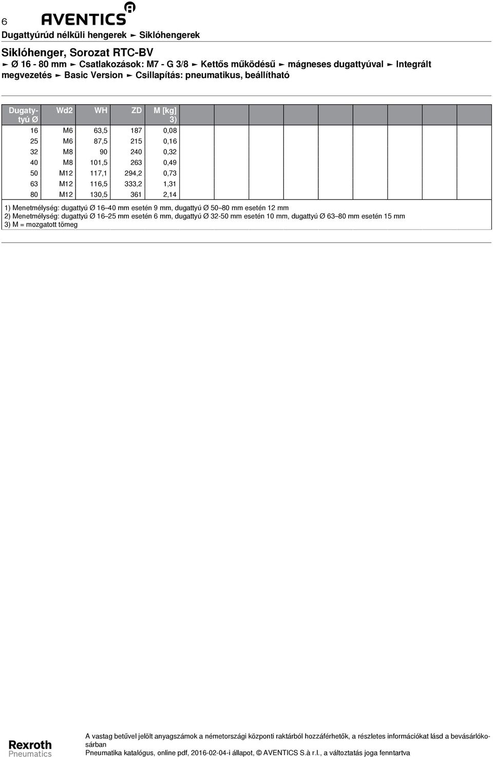 M12 116,5 333,2 1,31 80 M12 130,5 361 2,14 1) Menetmélység: dugattyú 16 40 mm esetén 9 mm, dugattyú 50 80 mm esetén 12 mm 2)