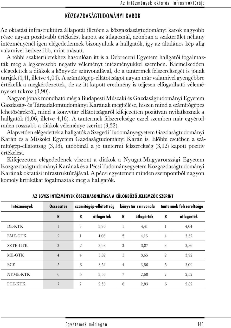 A többi szakterületekhez hasonlóan itt is a Debreceni Egyetem hallgatói fogalmazták meg a legkevesebb negatív véleményt intézményükkel szemben.