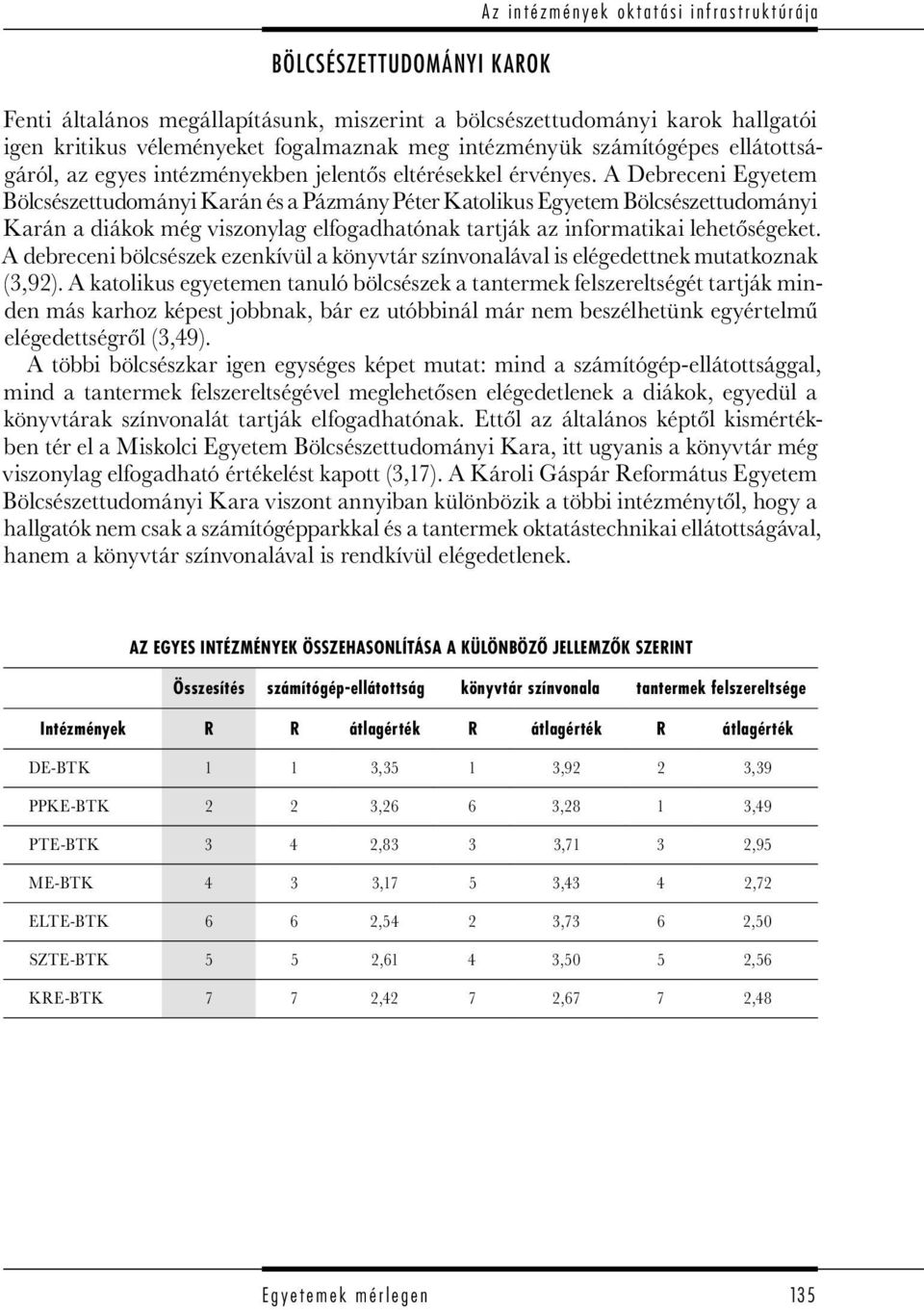 A Debreceni Egyetem Bölcsészettudományi Karán és a Pázmány Péter Katolikus Egyetem Bölcsészettudományi Karán a diákok még viszonylag elfogadhatónak tartják az informatikai lehetőségeket.