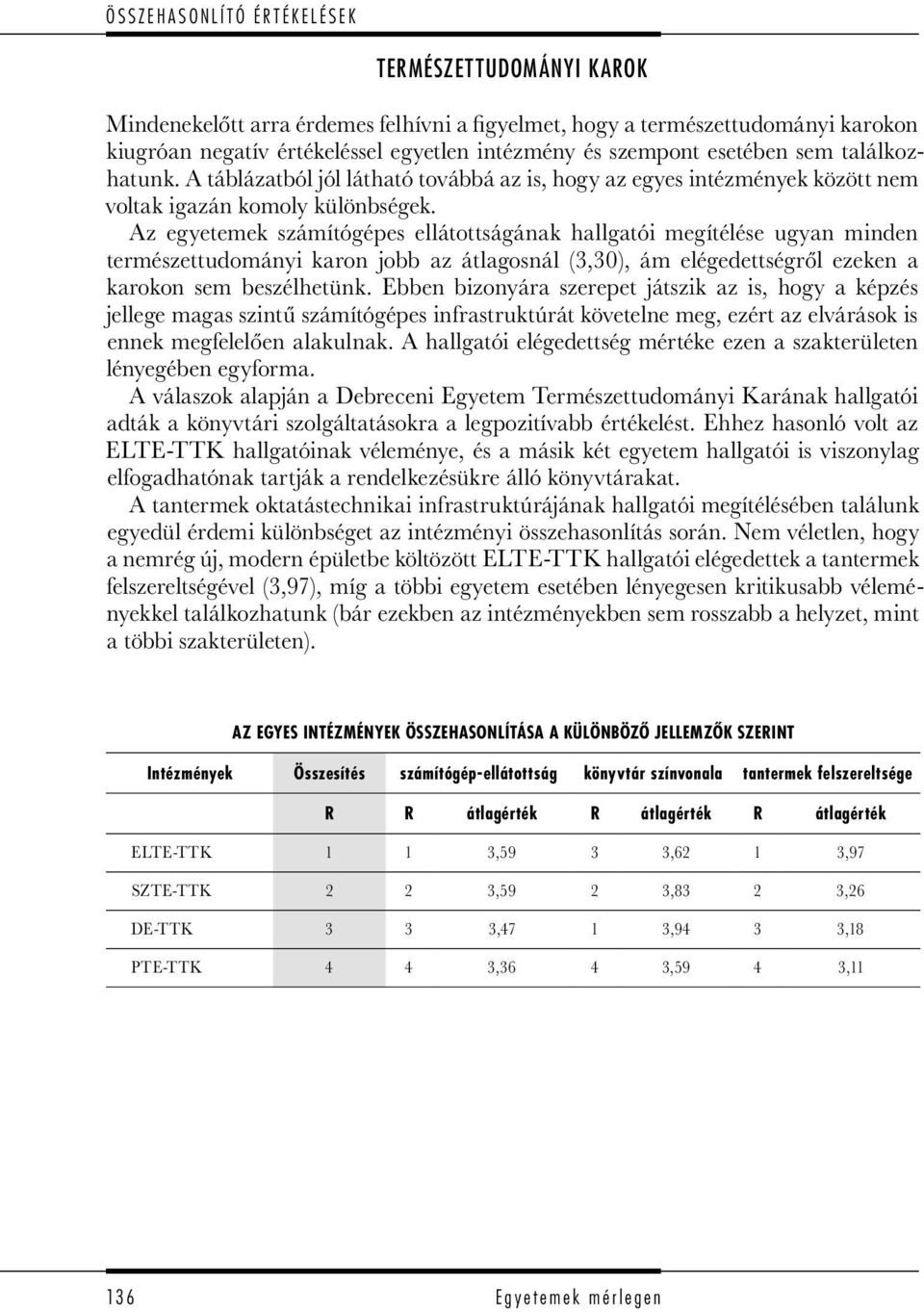 Az egyetemek számítógépes ellátottságának hallgatói megítélése ugyan minden természettudományi karon jobb az átlagosnál (3,30), ám elégedettségről ezeken a karokon sem beszélhetünk.