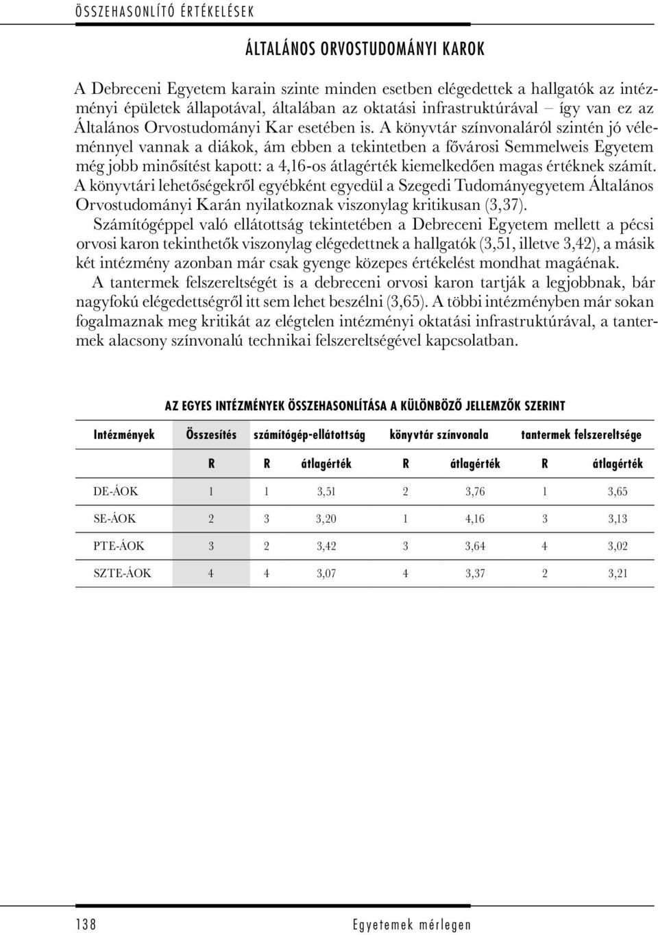 A könyvtár színvonaláról szintén jó véleménnyel vannak a diákok, ám ebben a tekintetben a fővárosi Semmelweis Egyetem még jobb minősítést kapott: a 4,16-os átlagérték kiemelkedően magas értéknek