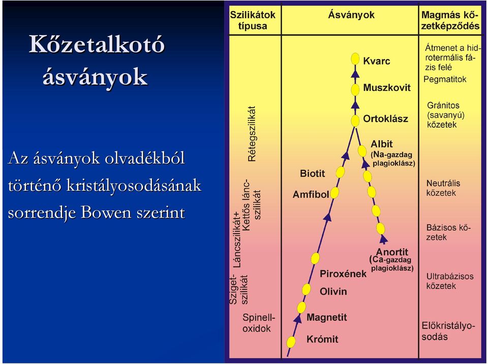 történő