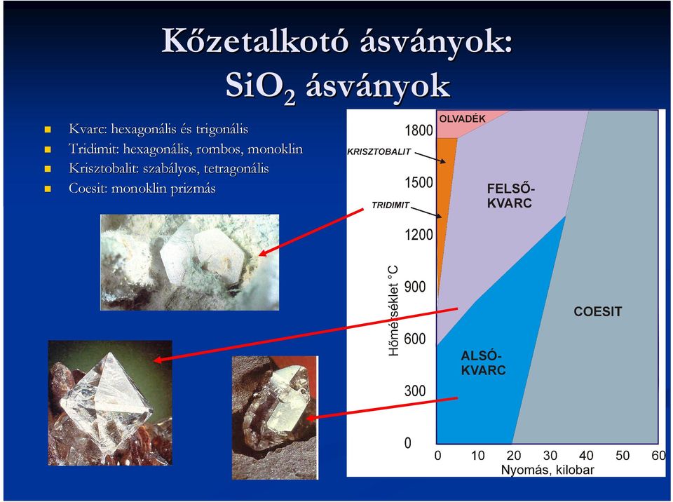 hexagonális, rombos, monoklin Krisztobalit: