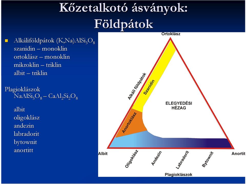 Plagioklászok NaAlSi 3 O 8 CaAl 2 Si 2 O 8 albit