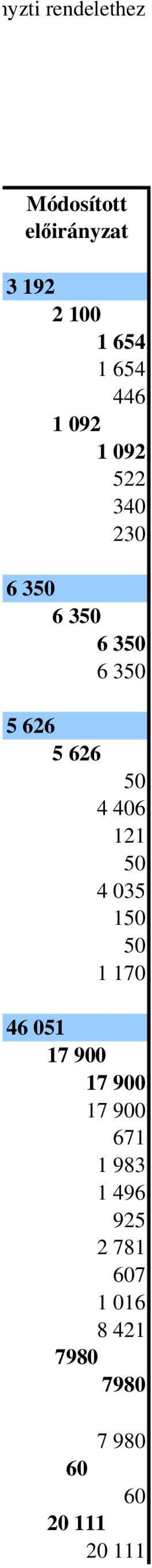 626 4 406 121 4 035 1 1 170 46 051 17 900 17 900 17 900 671 1