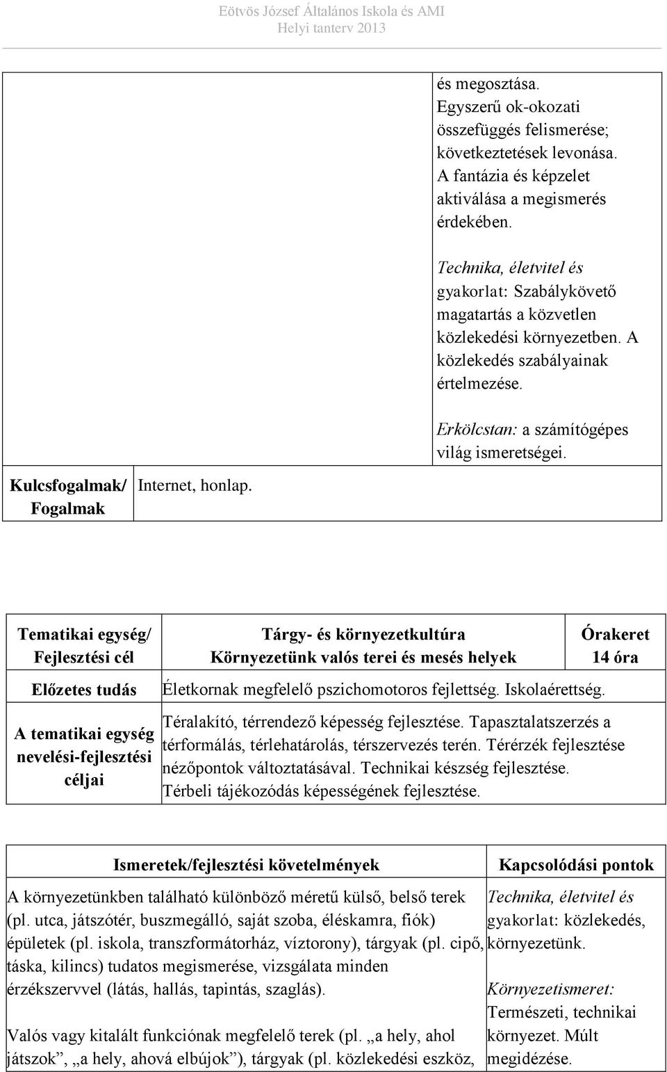 Kulcs/ Fogalmak Internet, honlap. Tárgy- és környezetkultúra Környezetünk valós terei és mesés helyek Életkornak megfelelő pszichomotoros fejlettség. Iskolaérettség.