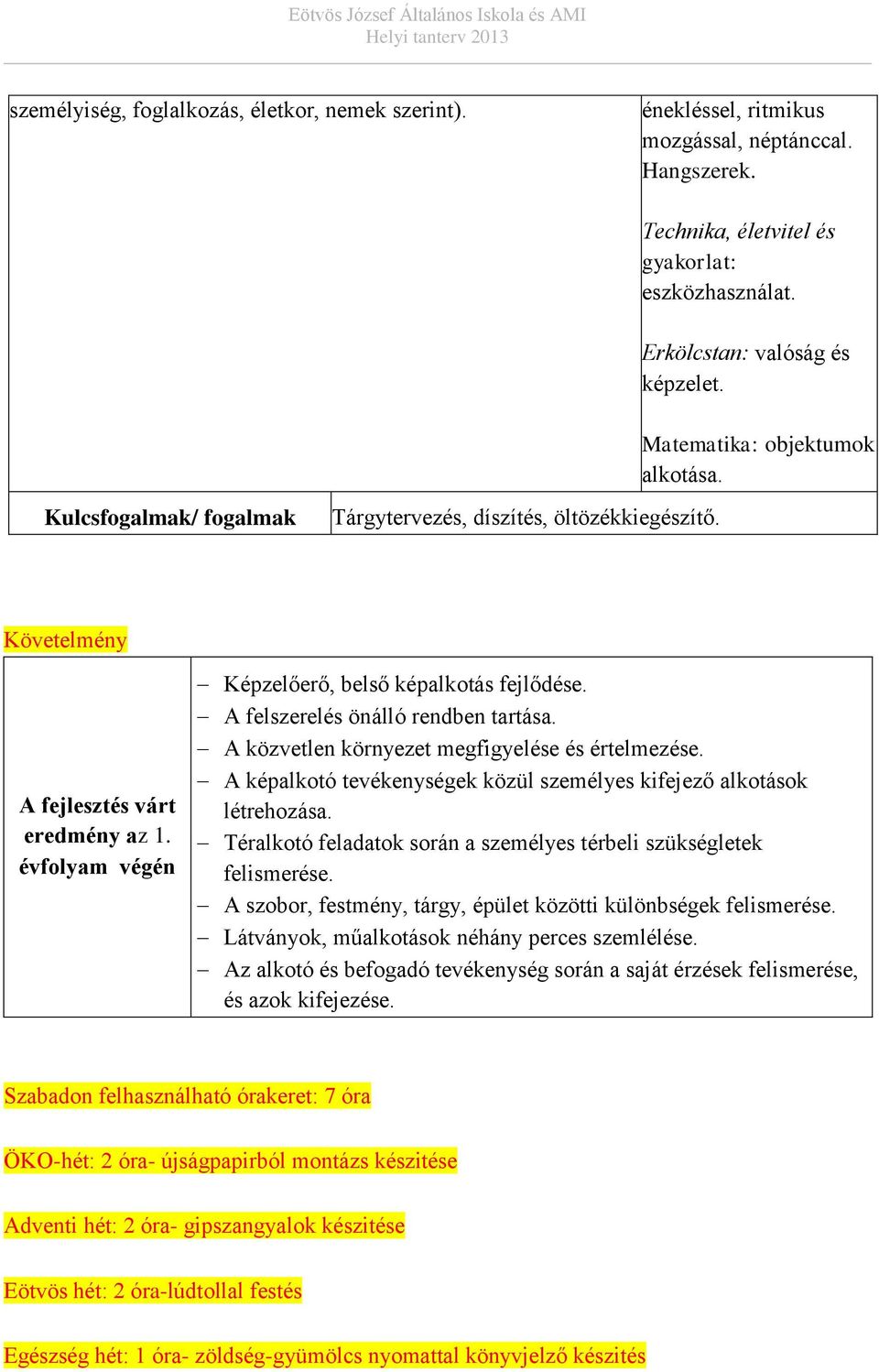 A felszerelés önálló rendben tartása. A közvetlen környezet megfigyelése és értelmezése. A képalkotó tevékenységek közül személyes kifejező alkotások létrehozása.