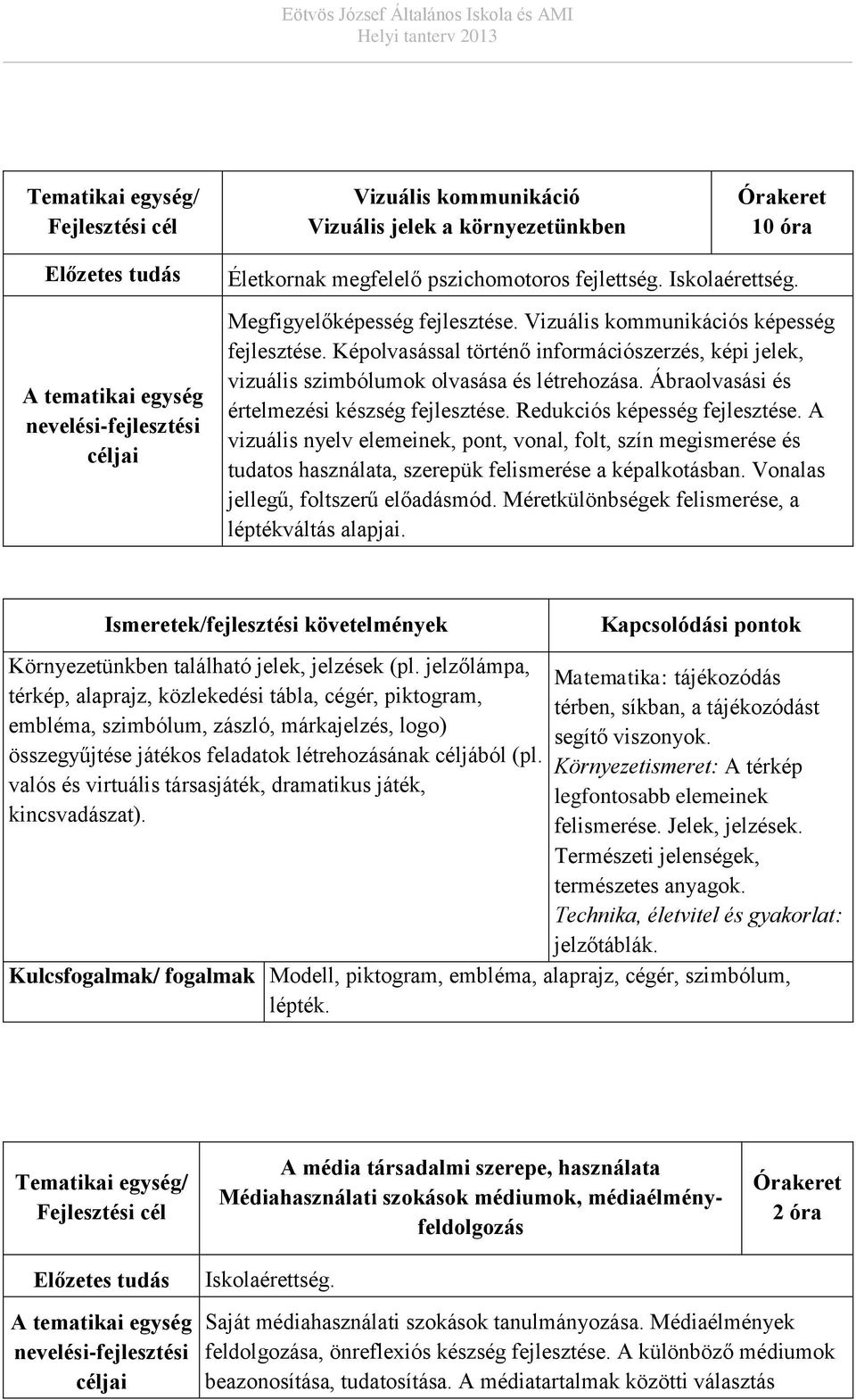 Redukciós képesség fejlesztése. A vizuális nyelv elemeinek, pont, vonal, folt, szín megismerése és tudatos használata, szerepük felismerése a képalkotásban. Vonalas jellegű, foltszerű előadásmód.