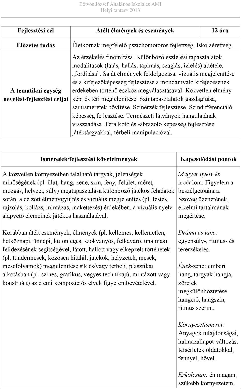 Saját élmények feldolgozása, vizuális megjelenítése és a kifejezőképesség fejlesztése a mondanivaló kifejezésének érdekében történő eszköz megválasztásával.