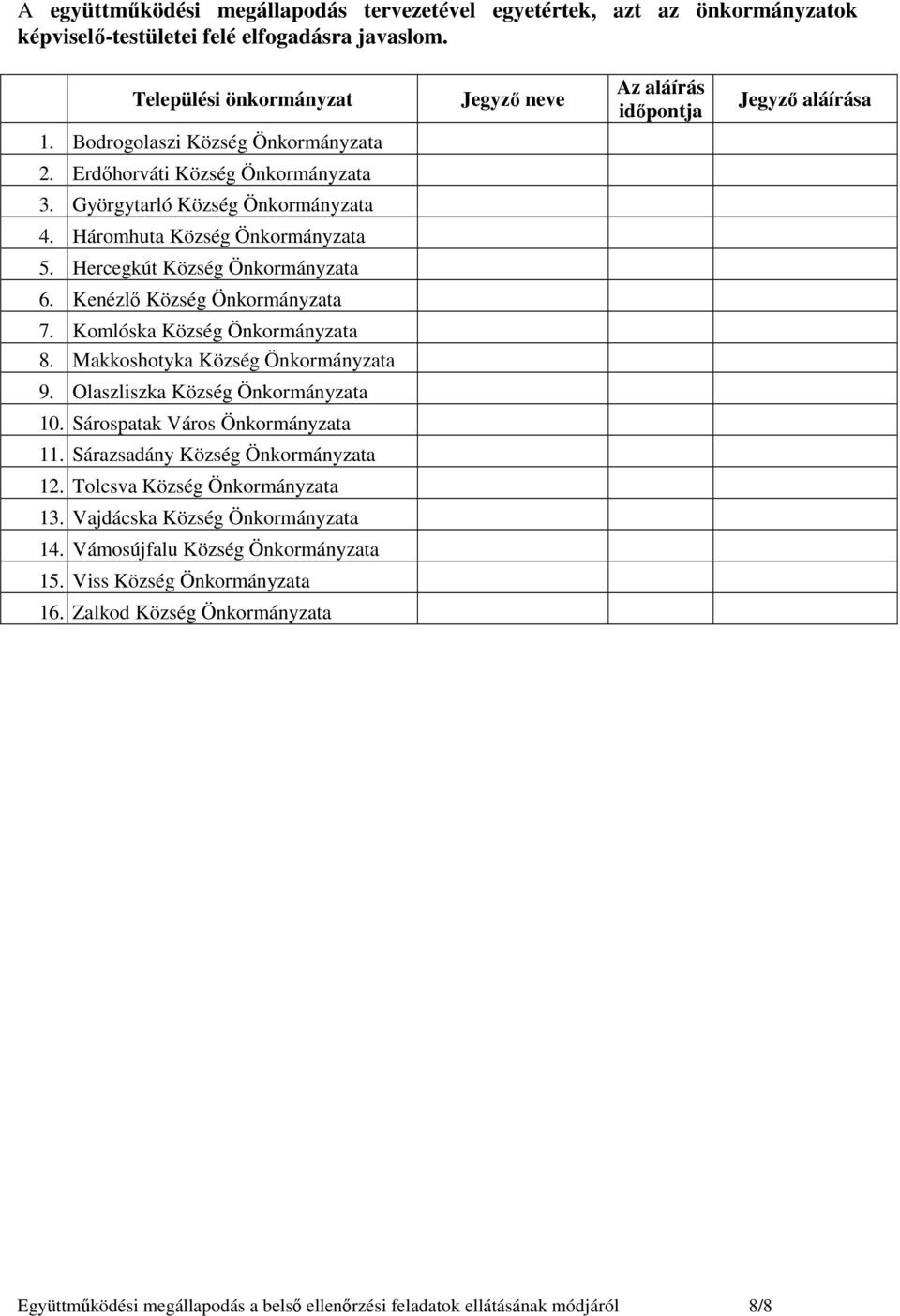 Kenézlı Község Önkormányzata 7. Komlóska Község Önkormányzata 8. Makkoshotyka Község Önkormányzata 9. Olaszliszka Község Önkormányzata 10. Sárospatak Város Önkormányzata 11.