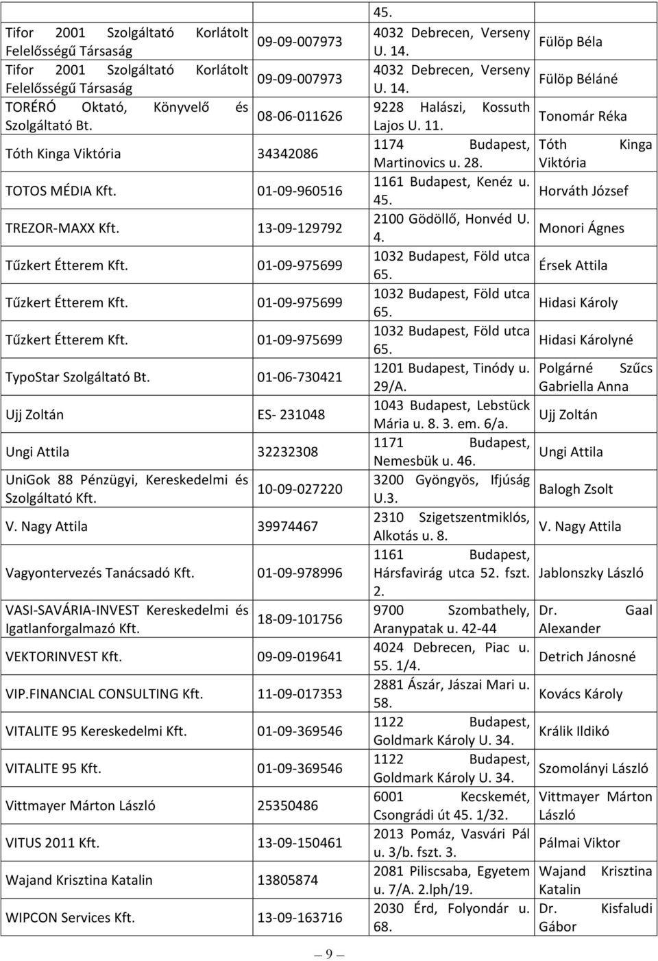 01-09-975699 TypoStar Szolgáltató Bt. 01-06-730421 Ujj Zoltán ES- 231048 Ungi Attila 32232308 UniGok 88 Pénzügyi, Kereskedelmi és 10-09-027220 V.