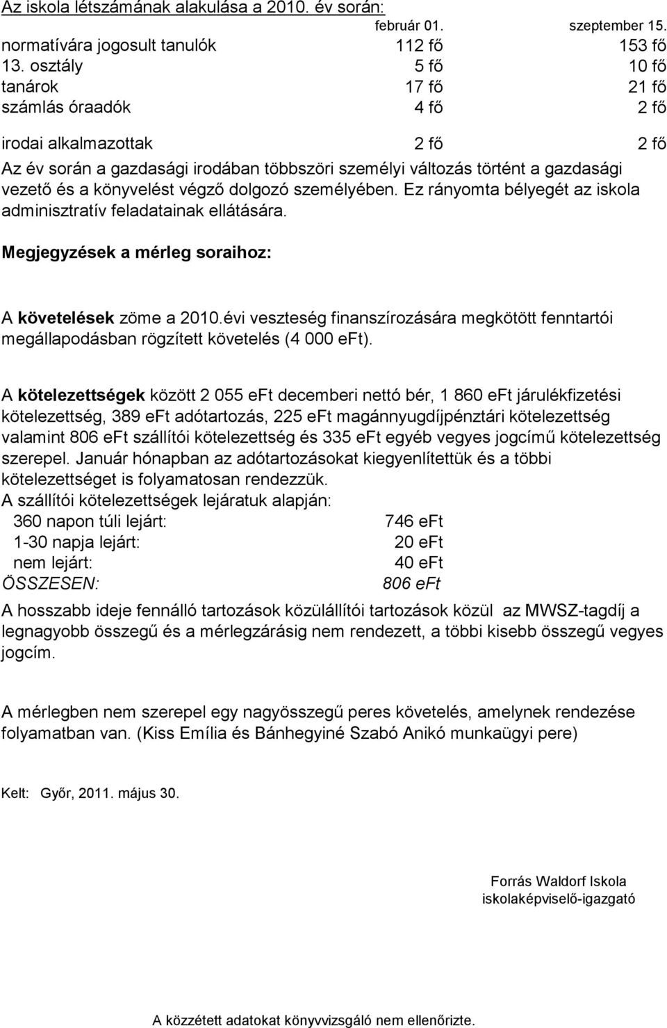 Ez rányomta bélyegét az iskola adminisztratív feladatainak ellátására. A követelések zöme a 2010.évi veszteség finanszírozására megkötött fenntartói megállapodásban rögzített követelés (4 000 eft).