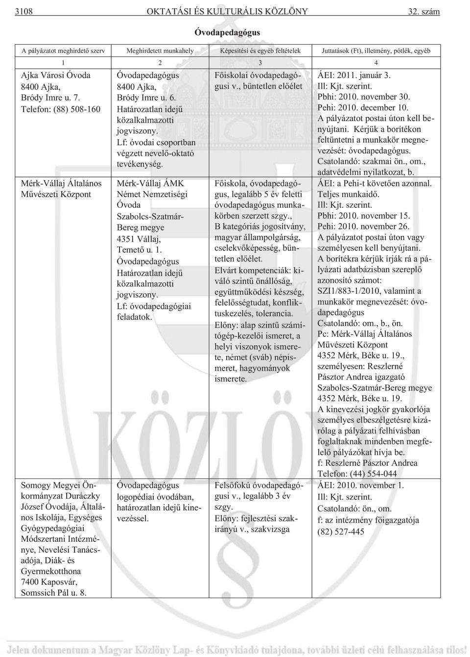 Telefon: (88) 508-160 Mérk-Vállaj Általános Mûvészeti Központ 1 2 3 4 Somogy Megyei Önkormányzat Duráczky József Óvodája, Általános Iskolája, Egységes Gyógypedagógiai Módszertani Intézménye, Nevelési