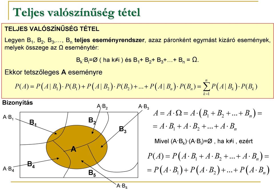 ( ( ( ( P( = P B P( B + P B P( B +... + P B P( B = P B P( B Bizonyítás 1 1 2 2 B 2 B 3 B 1 B 2 B 3 n n n k k k= 1 1 2 (.