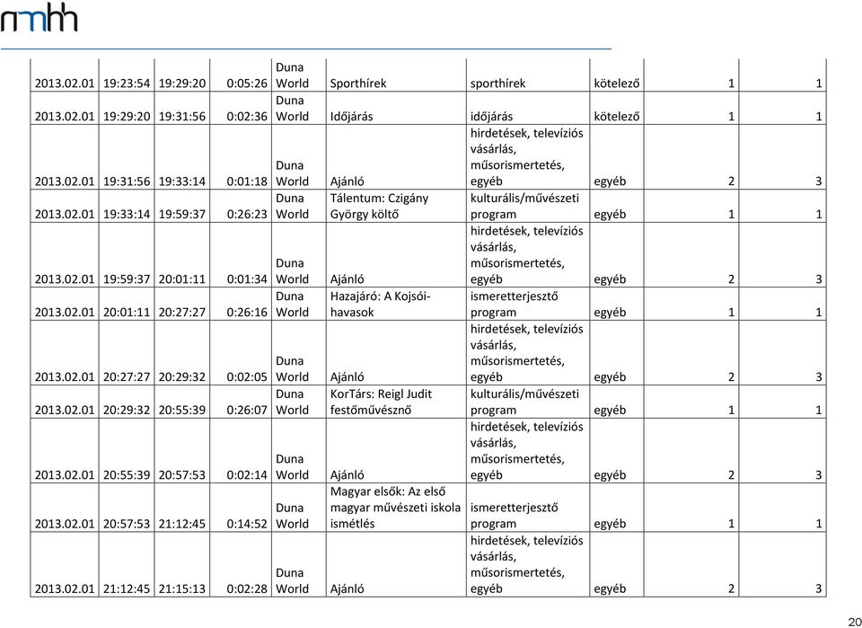 sporthírek kötelező 1 1 Időjárás időjárás kötelező 1 1 Tálentum: Czigány kulturális/művészeti György költő program egyéb 1 1 Hazajáró: A Kojsóihavasok ismeretterjesztő program egyéb 1 1