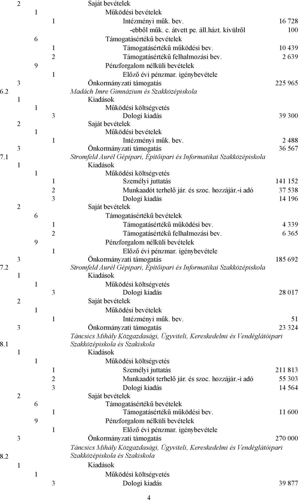 2 Madách Imre Gimnázium és Szakközépiskola 1 1 3 Dologi kiadás 39 300 2 1 1 Intézményi műk. bev. 2 488 3 Önkormányzati támogatás 36 567 7.